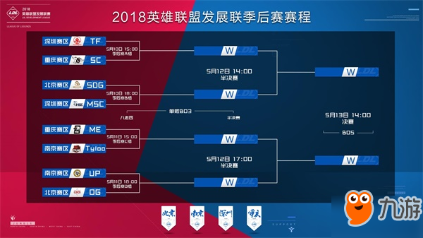 器材再利用